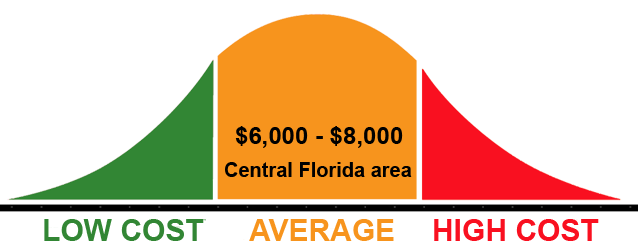 cost of a pool screen enclosure