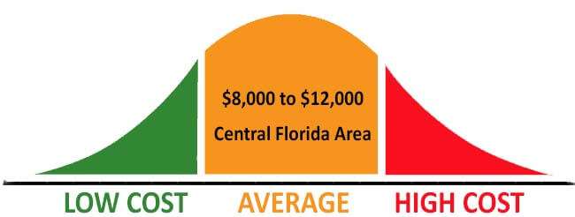 Cost To Build a Pool Enclosure